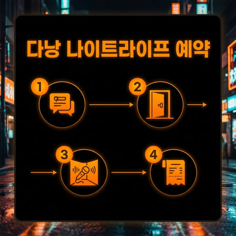다낭 에덴 가라오케 예약 완료 후 방문 흐름 — 도착부터 정산까지 단계 일러스트
